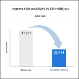 ZEROID Soothing Moisture Lotion 200ml , Lightweight Hydrating Body & Face Lotion for Sensitive Skin