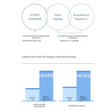 [LANEIGE] Cream Skin 170ml